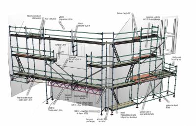 ECHAFAUDAGE CONSTRUCTION COMABI MULTIDIRECTIONNEL